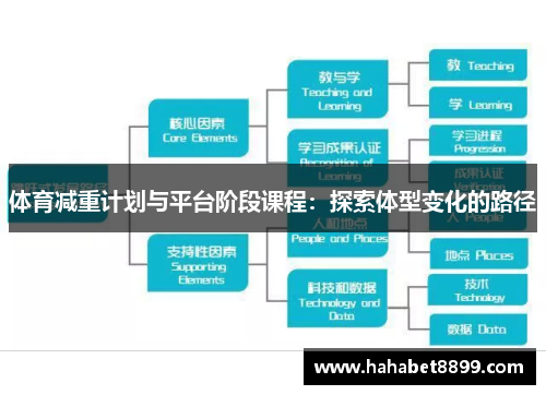 体育减重计划与平台阶段课程：探索体型变化的路径