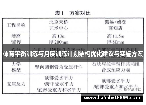 体育平衡训练与月度训练计划结构优化建议与实施方案