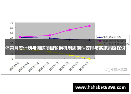 体育月度计划与训练项目轮换机制周期性安排与实施策略探讨