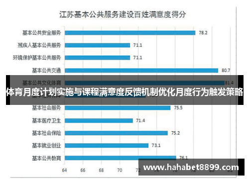 体育月度计划实施与课程满意度反馈机制优化月度行为触发策略